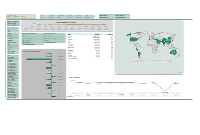 do excel data entry, formulas, dashboards, automation and reporting